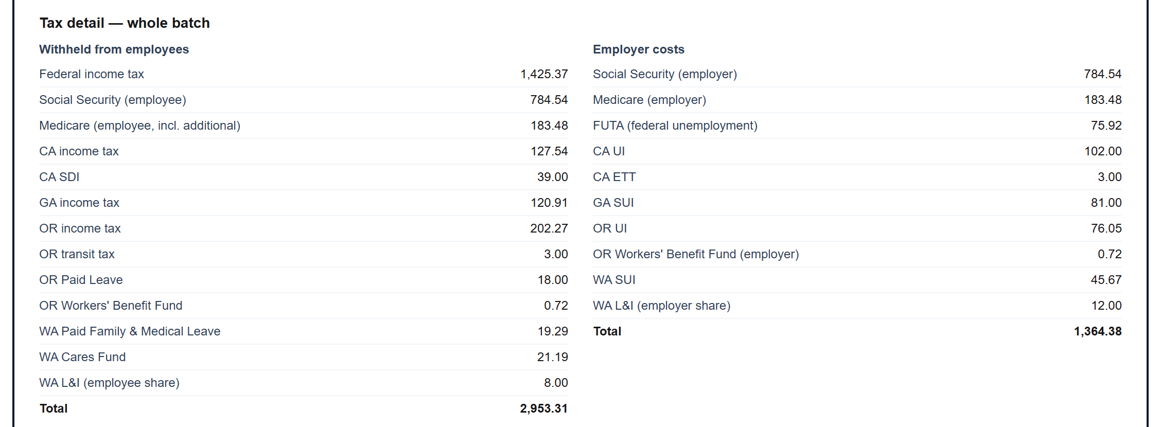 FICA — Social Security & Medicare: Both shares on every run